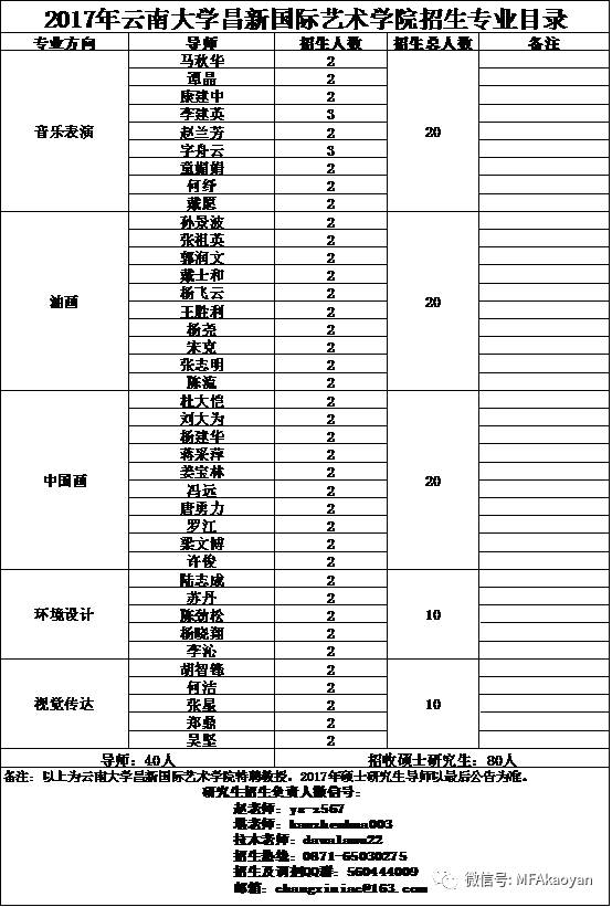 一,云南大学昌新国际艺术学院