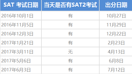 2017年所有出国留学考试时间 Sat Act Toefl Ap Gre 亦联新闻 杭州亦联教育