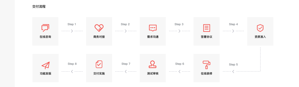 微订同城外卖O2O小程序解决方案