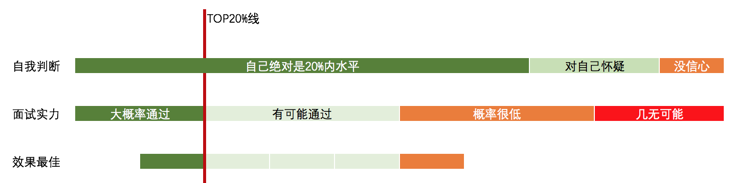 MBA2018公开课 第三讲