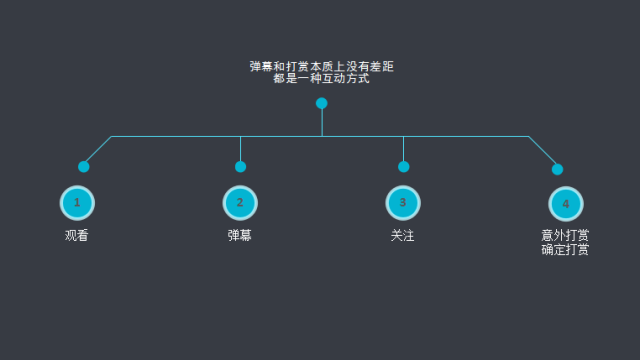 自媒体收入变现和广告推广的那些方法论