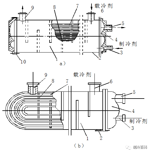 干式殼管蒸發器 