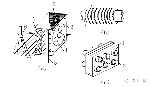 冷卻自由運動空氣的蒸發器