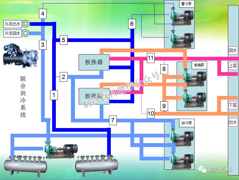 全方位攻略---中央空调系统原理应用组成培训