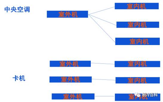 风管机_pvc管裁管机_什么是风管机
