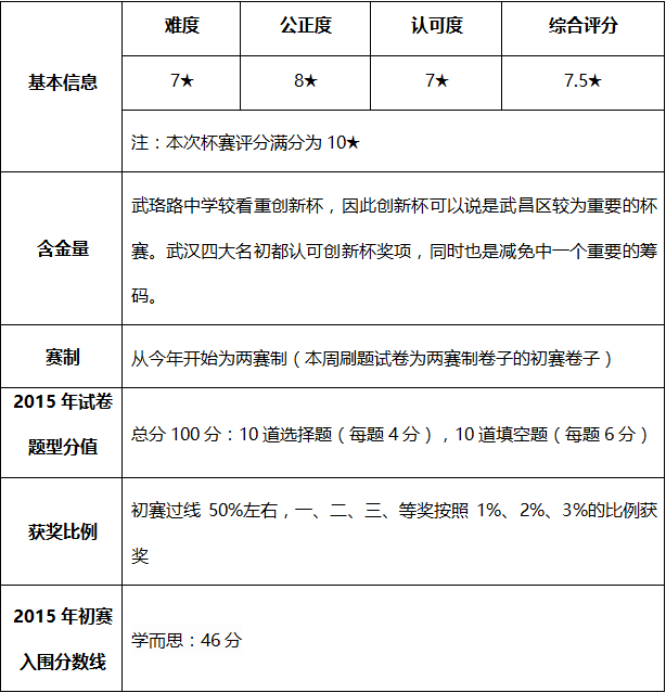 尤其是等差数列;余数数论则是分解质因数,位值部分和课件v余数得比较18.狼原理》视频《图片