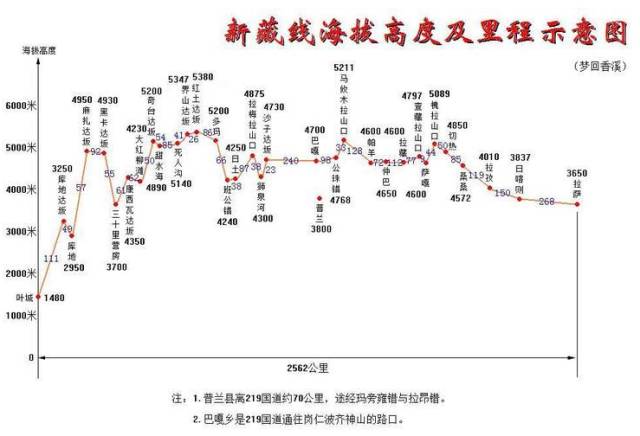 新藏线:"最西藏"的进藏路线!(附海拔/路线图)