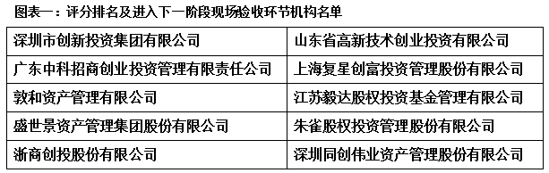 私募做市推出速度超预期，十家入围名单公布