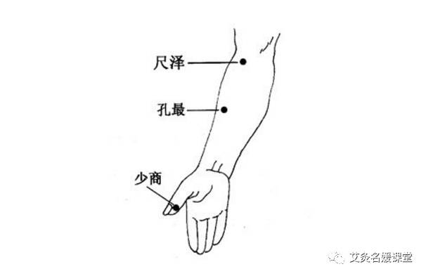 调理坐骨神经痛,有个穴位一定不能少!