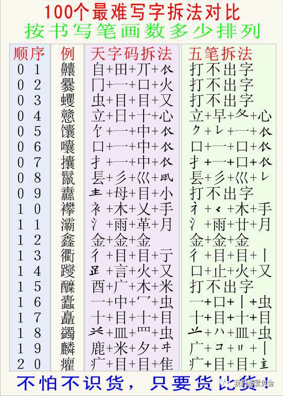 3,100个最难写字拆法对比.