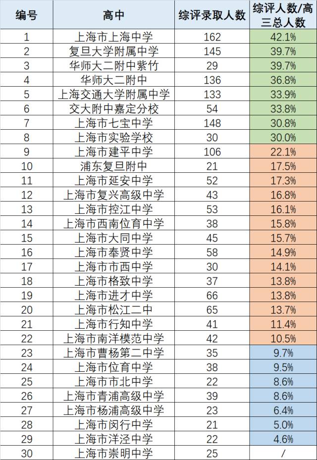 2017年综评录取率听作文说话高中四季图片