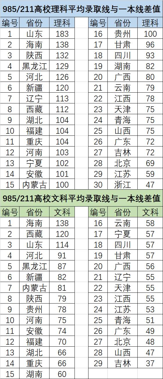 2017高中高校写作,上海全国985/211录取率有?语文太重要考生创意排位图片
