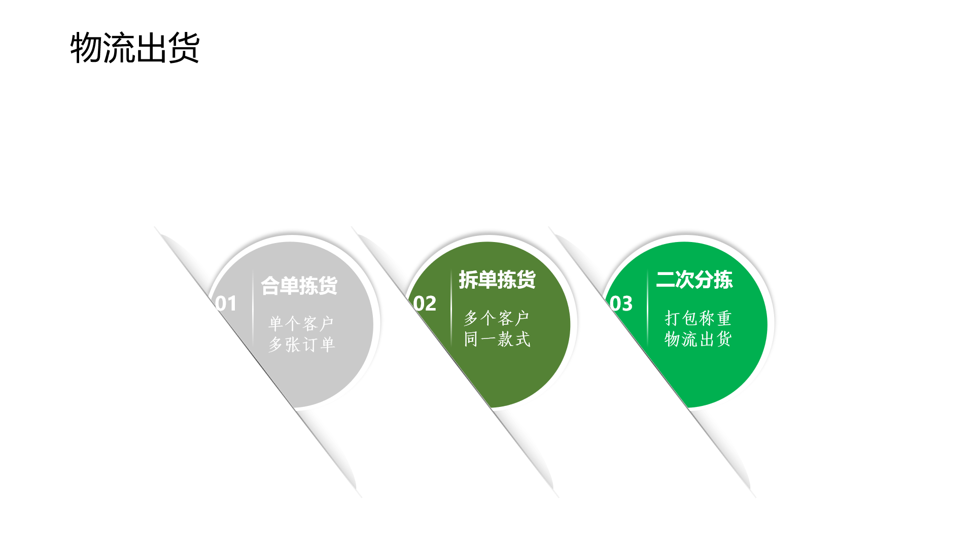 四威小商店
