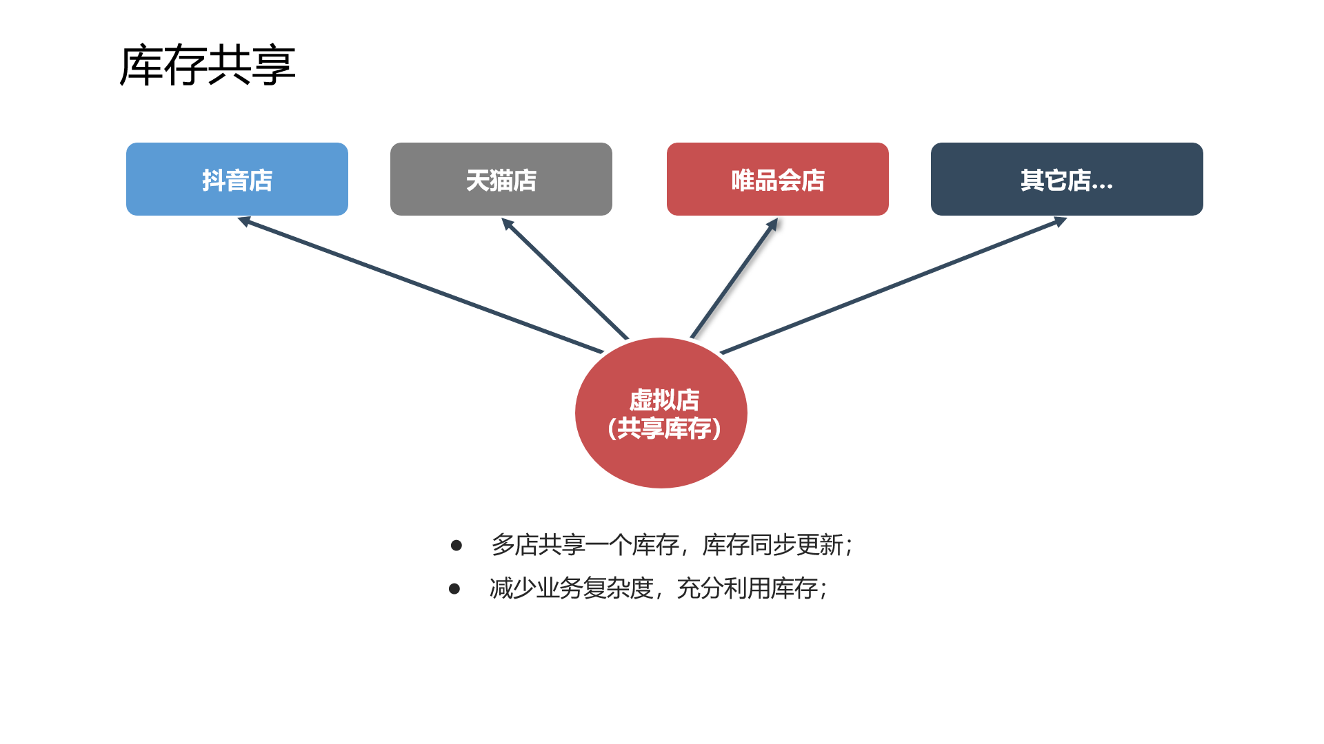 四威小商店