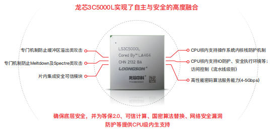 龙芯3c5000l服务器荣获"2021年度最佳自主架构服务器奖 ic智库