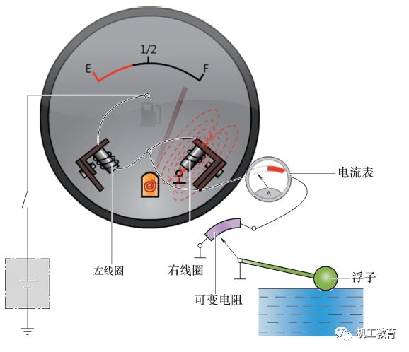 4,燃油表的工作原理