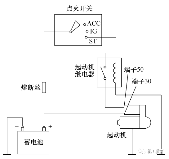 11管交流发电机 四,点火系统 传统点火系统基本工作原理(触点闭合时)