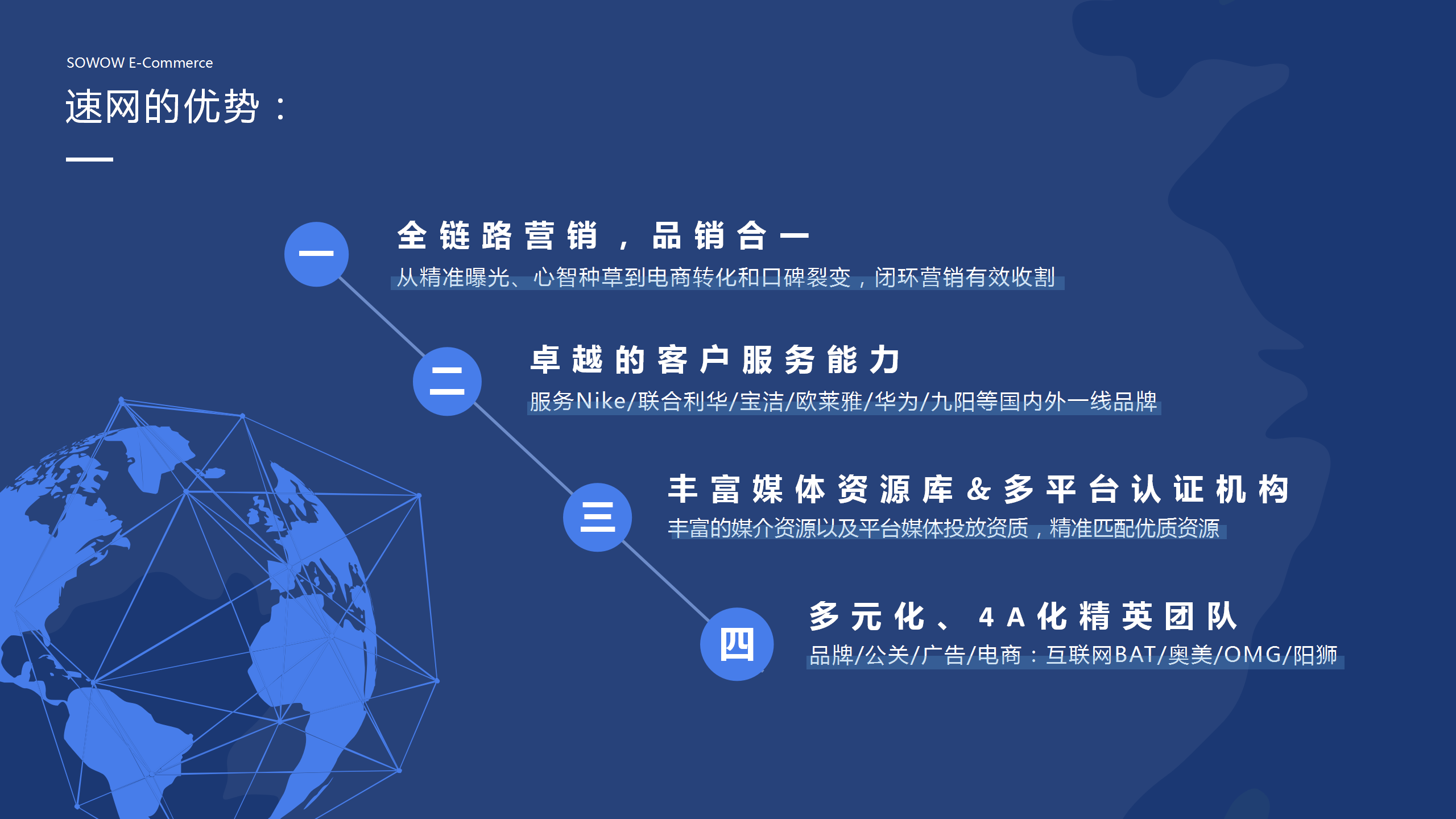 浙江速网电子商务有限公司