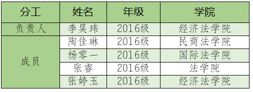 教育类创新创业项目成功案例_大学生创新创业项目_特殊教育创新创业项目