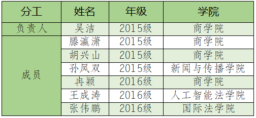 教育类创新创业项目成功案例_大学生创新创业项目_特殊教育创新创业项目