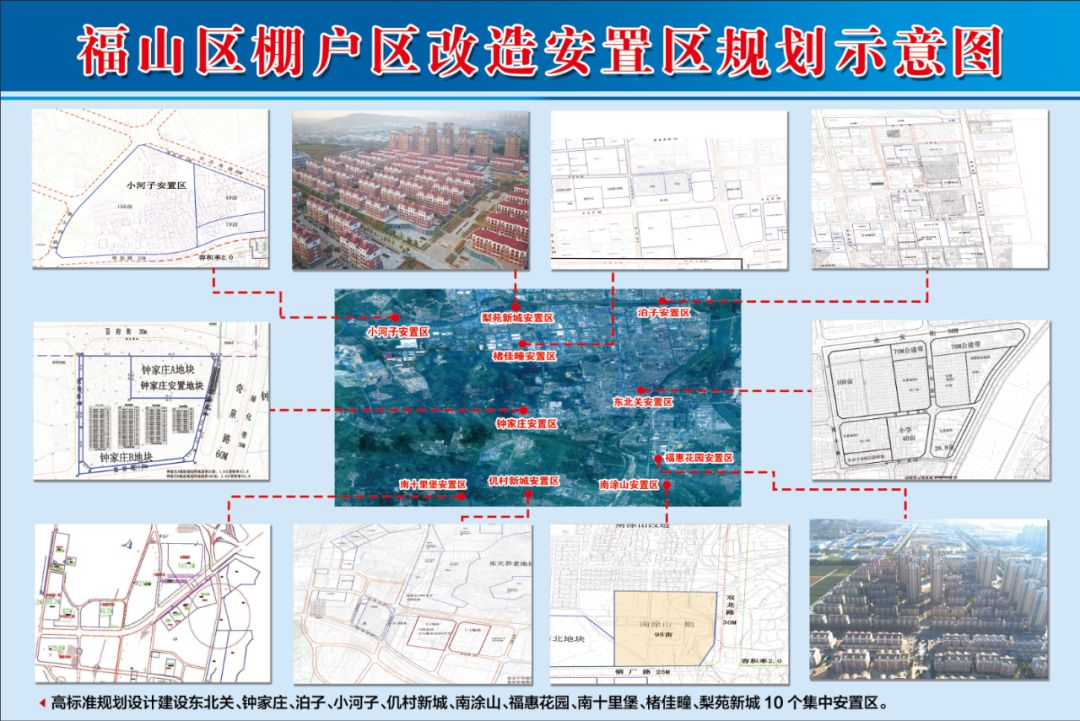 福山2018棚改暨"十大回迁安置区"建设启动|村居名单