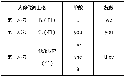 小学学科加油站丨"人"人皆知的人称代词的用法