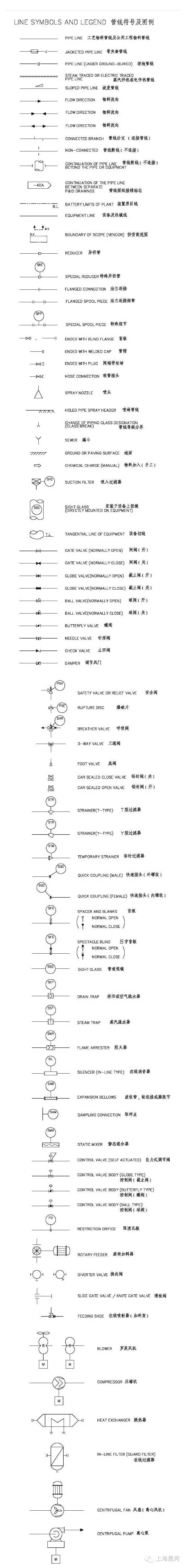 pid图例符号说明中英文对照版