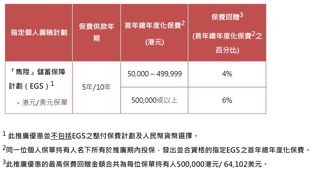 香港英国保诚最新产品优惠（7月18日-8月28日）