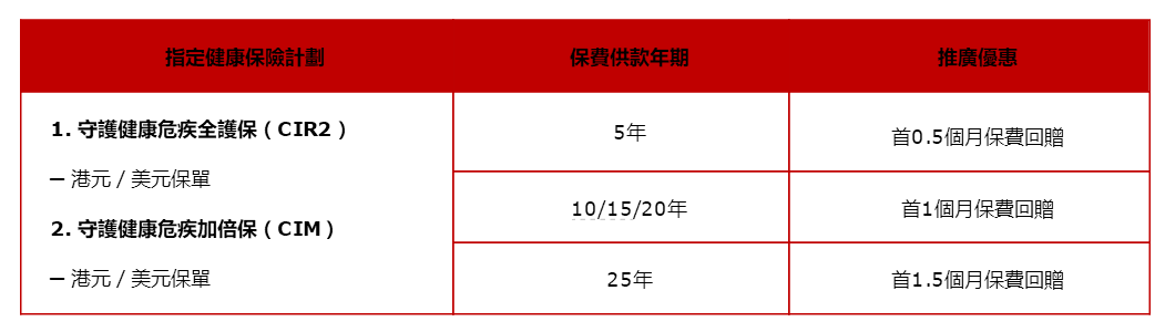 香港英国保诚最新产品优惠（7月18日-8月28日）