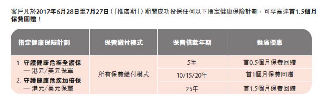 香港保诚保险最新优惠活动（6月28-7月27日）