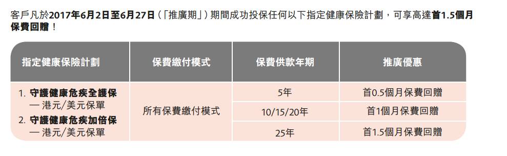 香港保诚：守护健康危疾全护保 （CIR2）最新优惠