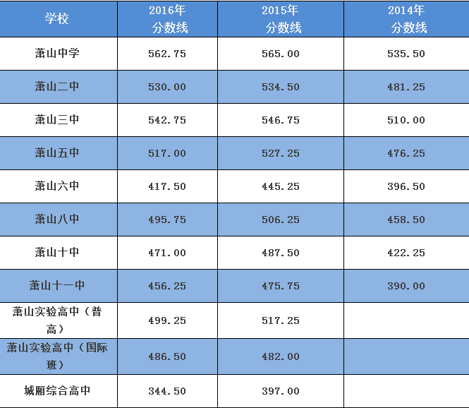 2016德州中考查询成绩_萧山高桥初中 2010中考 成绩_萧山中考成绩查询