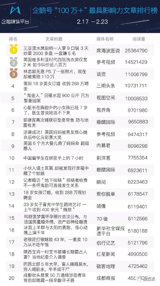 最先失业的是不会起标题的？机器算法当道下“好标题”标准已变