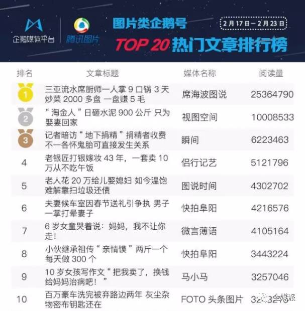 最先失业的是不会起标题的？机器算法当道下“好标题”标准已变