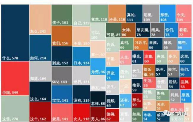 最先失业的是不会起标题的？机器算法当道下“好标题”标准已变