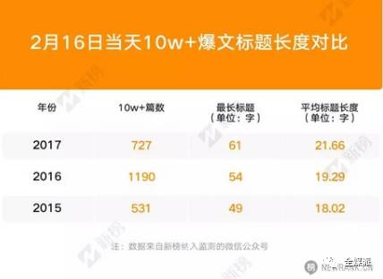 最先失业的是不会起标题的？机器算法当道下“好标题”标准已变