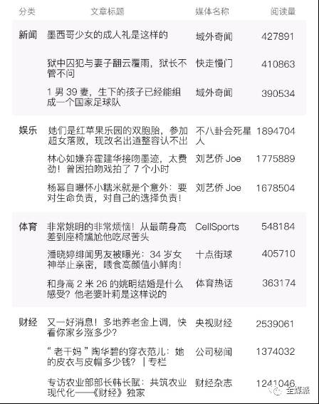 最先失业的是不会起标题的？机器算法当道下“好标题”标准已变