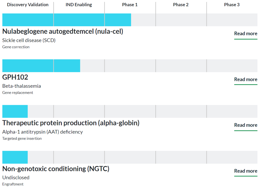 患者出现严重不良反应，下一代CRISPR基因编辑公司暂停临床试验 脉脉