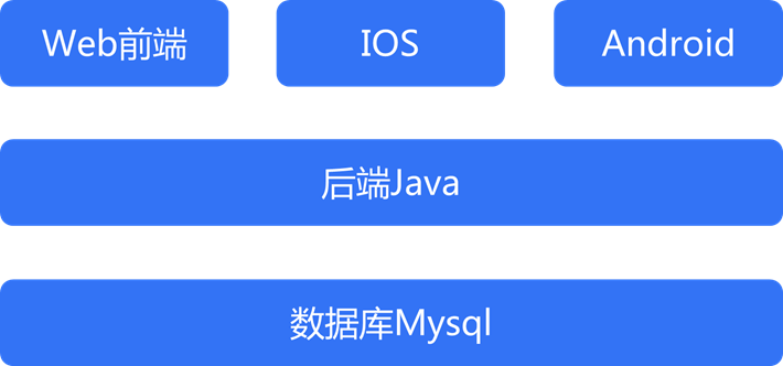 640?wx_fmt=png&tp=webp&wxfrom=5&wx_lazy=1&wx_co=1