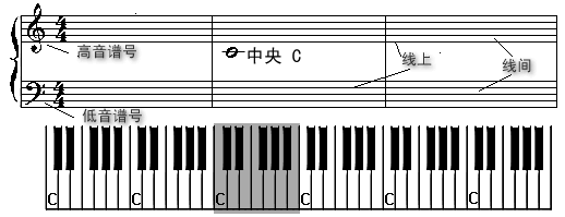 琴韵钢琴/钢琴教案,想学钢琴的快点学起来!