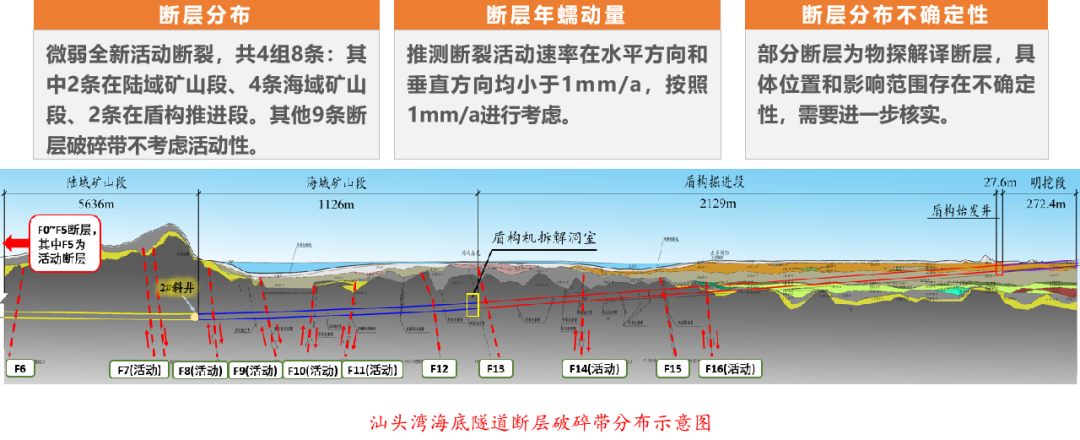 汕汕铁路汕头湾海底隧道将迎来一个大家伙!