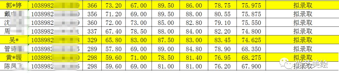 福建农林大学风景园林_王志勇 福建农林大学_统计学试题福建农林大学