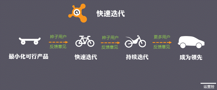 为什么你找种子用户那么费劲？ 这里有你想要的答案！