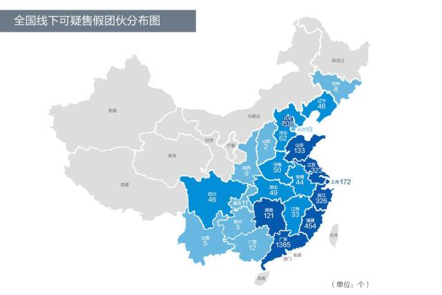 电商控价