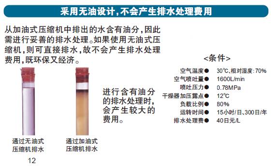 泪的教训 : 过来人告诉你为何要选择无油空压机! 