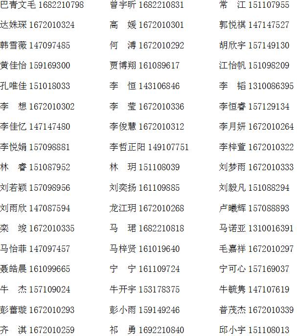 2016年秋季班高中部学员学号汇总