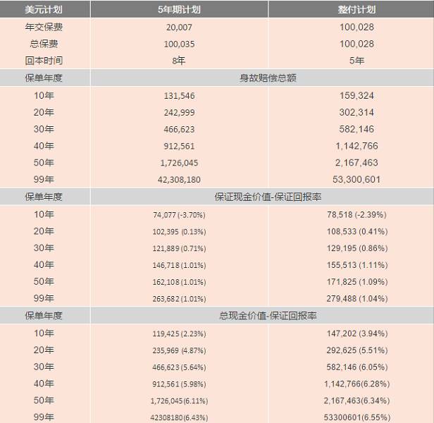 重磅！香港保诚推出隽升美元储蓄计划升级版