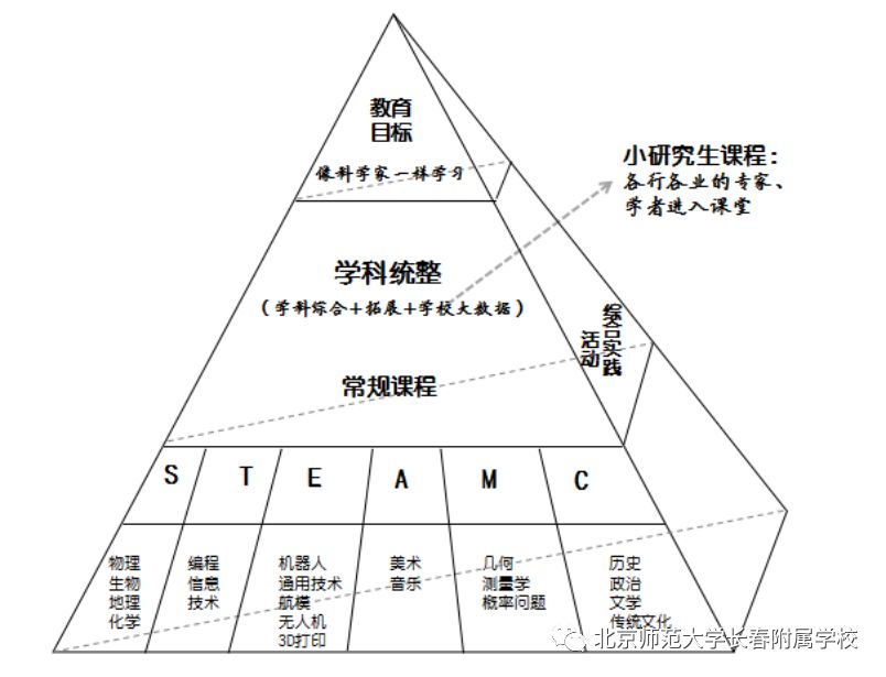 "创新课程建设"的定位,得到专家组认可