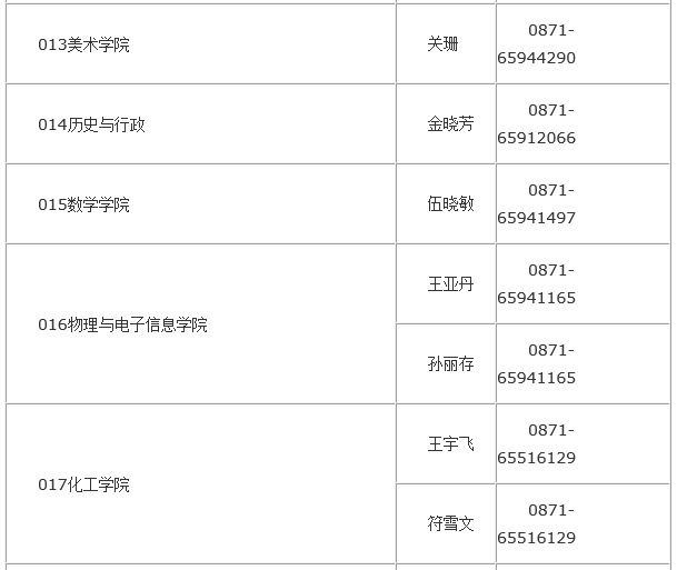 舞蹈艺考生招生话术_舞蹈艺考生怎么选择大学_有哪些大学的舞蹈系招云南的考生