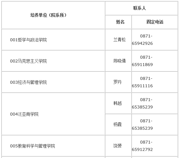 舞蹈艺考生招生话术_舞蹈艺考生怎么选择大学_有哪些大学的舞蹈系招云南的考生